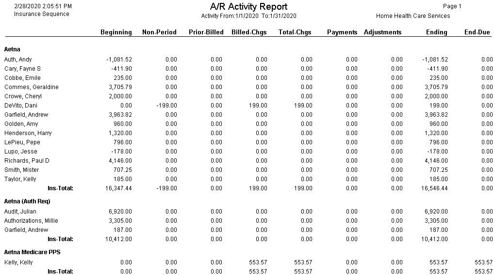 A/R Activity Reporting