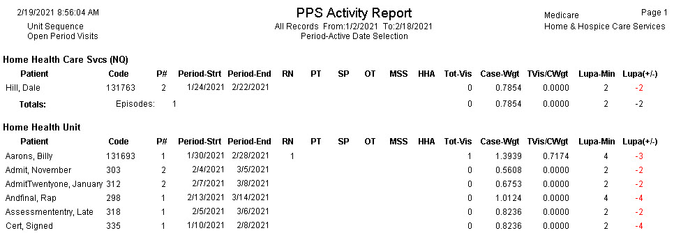 PPS Activity